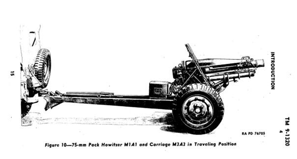 An image of a 75mm Pack Howitzer, taken from a War Department technical manual.